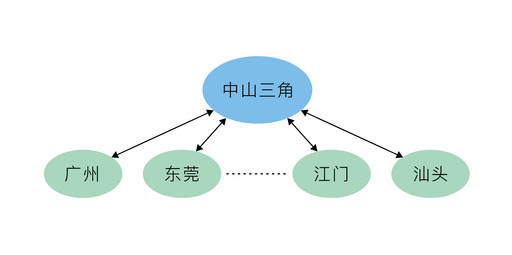 深圳 2000万人口_超2000万人口的深圳 大城市病 怎么治 四大痛点须警惕(3)